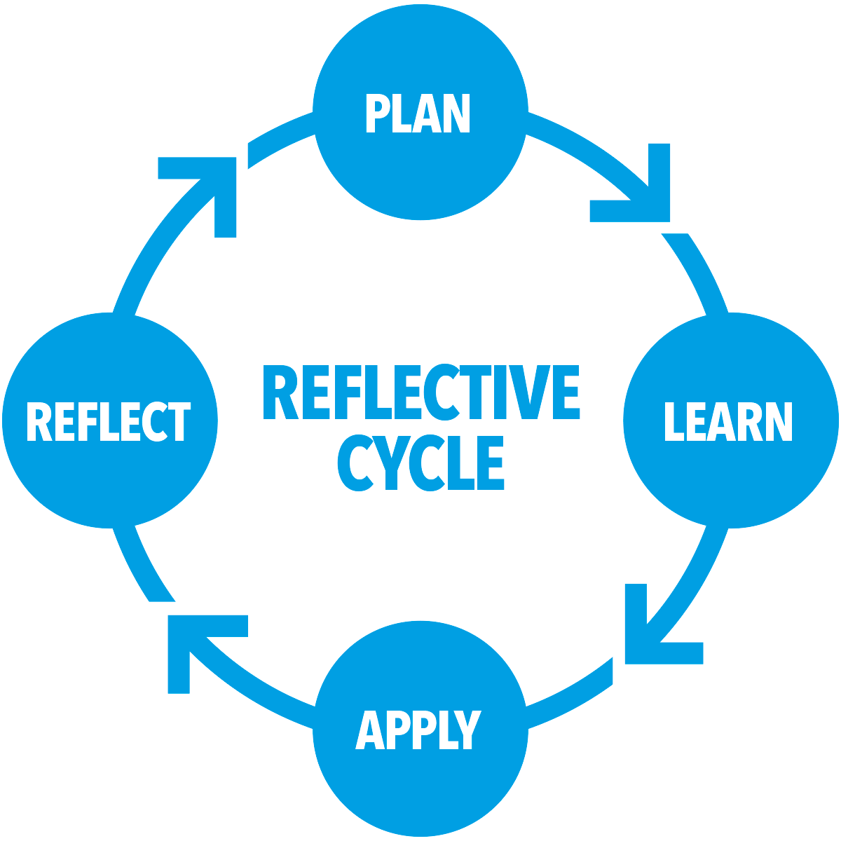 Reflective Practice Examples Psychiatry Training Uk